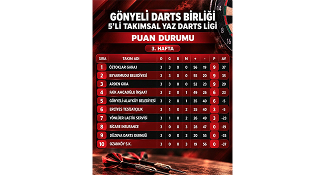 ÖZTOKLAR AVERAJLA LİDER